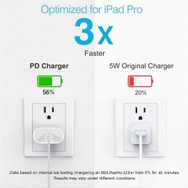 Charger, 20W USB C Fast Charger For IPad Pro 12.9,Pro 11 Inch 2021/2020/2018,Air 5th/4th 10.9 Inch 2022/2020,Mini 6 Generation 2021, PD Wall Charger Block With 6.6ft USB C To C Charging Cable