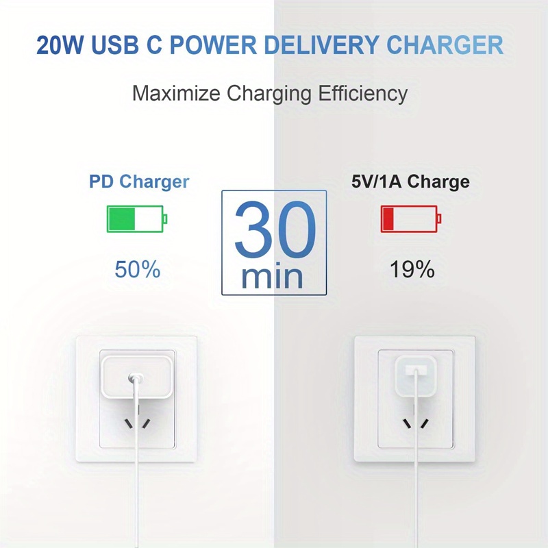 20w pd usb c wall charger block power adapter get 2 set 3 2ft type c cable for fast charging your iphone details 5